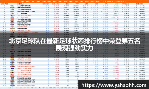 北京足球队在最新足球状态排行榜中荣登第五名展现强劲实力